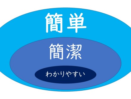 簡単・簡潔・わかりやすい「日本語コミュニケーション」～英語教育の現場視点から