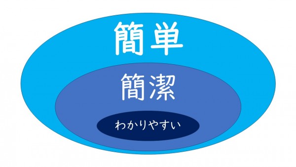 簡単・簡潔・わかりやすい「日本語コミュニケーション」～英語教育の現場視点からサムネイル