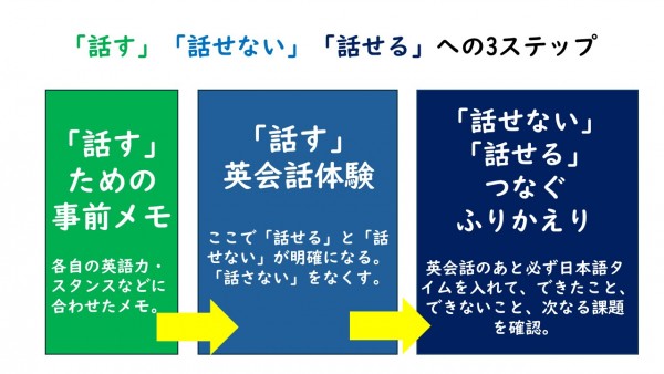 2024年の英語研修総括～「読めるけど話せない」への多角的攻略の一年サムネイル