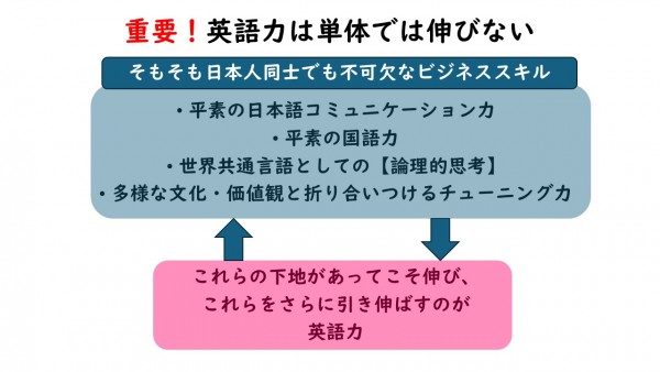 メーカー・若手社員向け企業英語研修サムネイル