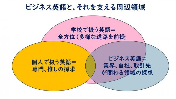 ITコンサル系・若手向け英語研修の紹介サムネイル