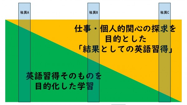 業種・職種（階層）の多様性に合わせた英語研修サムネイル