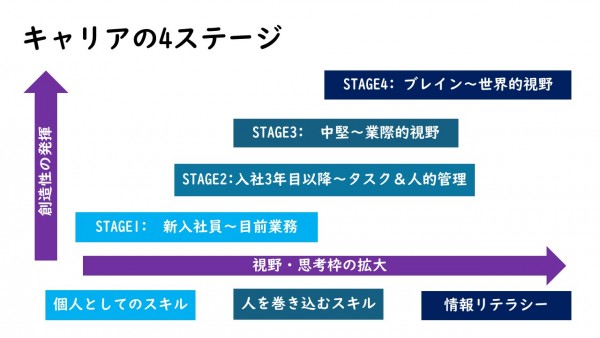 ビジネス英語が身につく５つのステップ～「辞めさせない」若手育成のヒントサムネイル