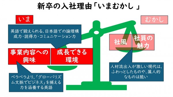 売り手市場の新卒採用に切り込む上で、使える「英語」サムネイル