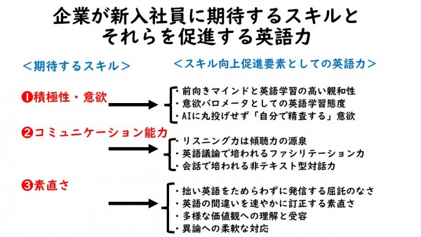 英語は社員の成長を促し企業の成長に貢献するサムネイル