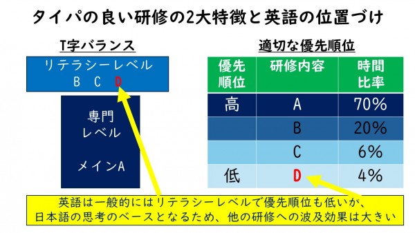 他の研修時間増やす『タイパの良い』英語研修⁉サムネイル